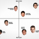 Image for article titled How Bro Is a Bro? Let's Consult Our Bro-proval Matrix